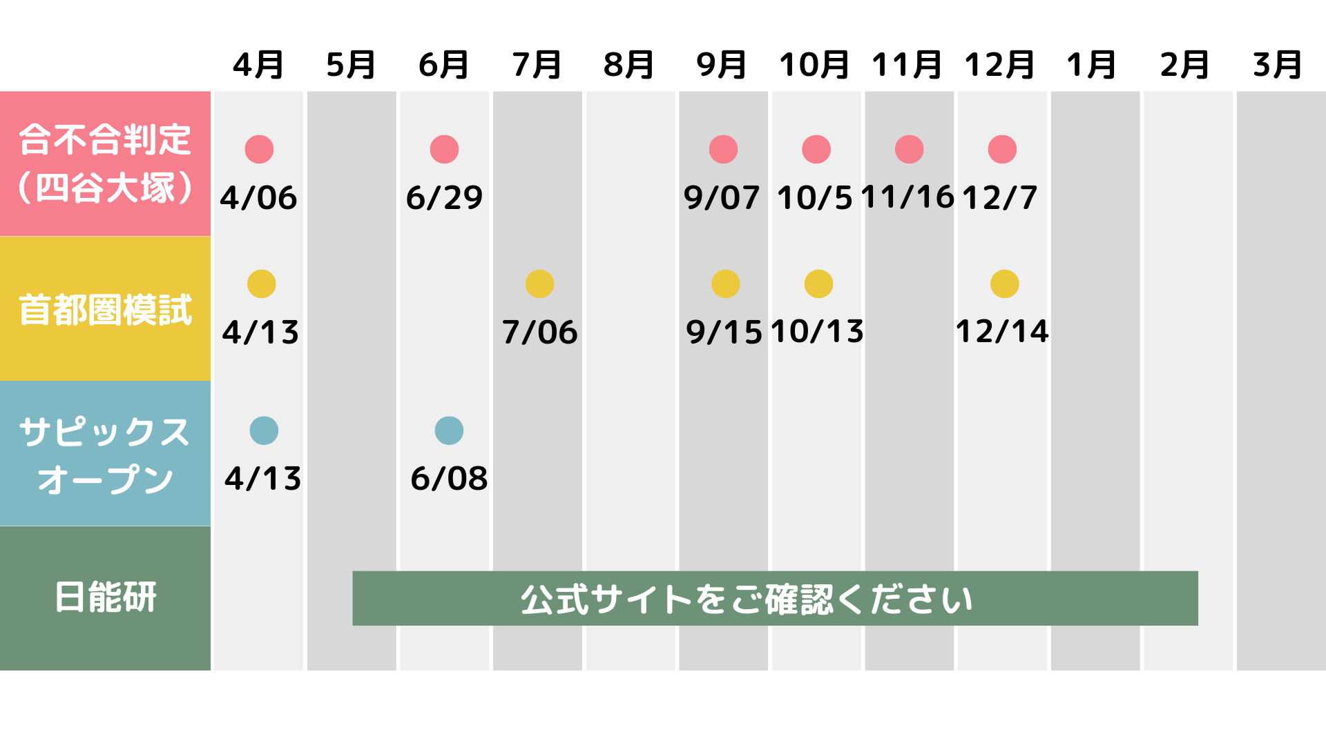 模試スケジュール一覧